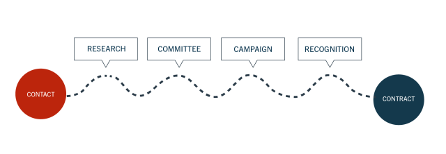 flowchart-14